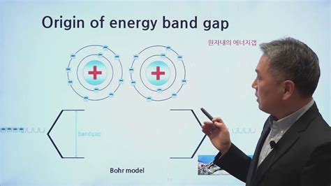 에너지 밴드 갭 - 반도체 강좌. 1 실리콘 결정구조와 에너지 밴드